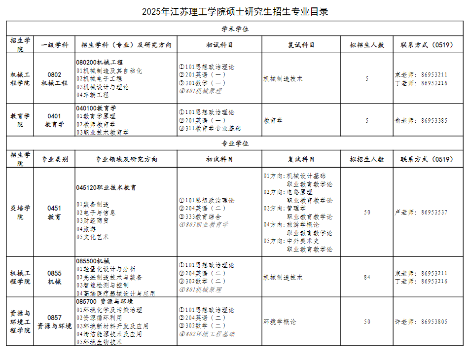 2025江苏理工学院研究生招生专业目录及考试科目