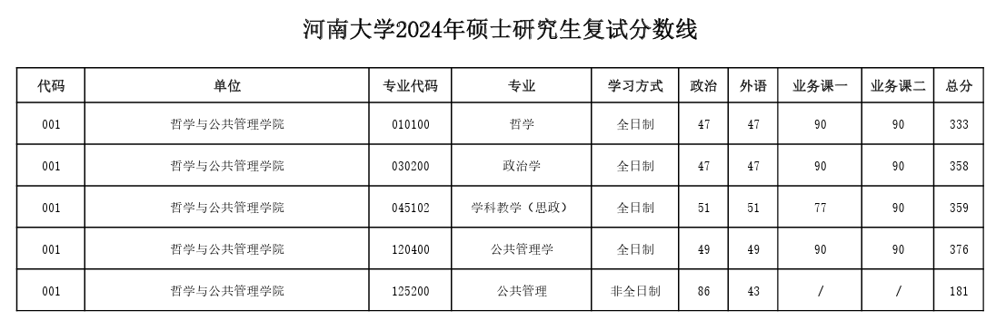 \ 2024河南大学 title=