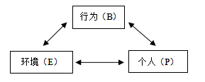 2022考研知识点 347应用心理 人格心理学