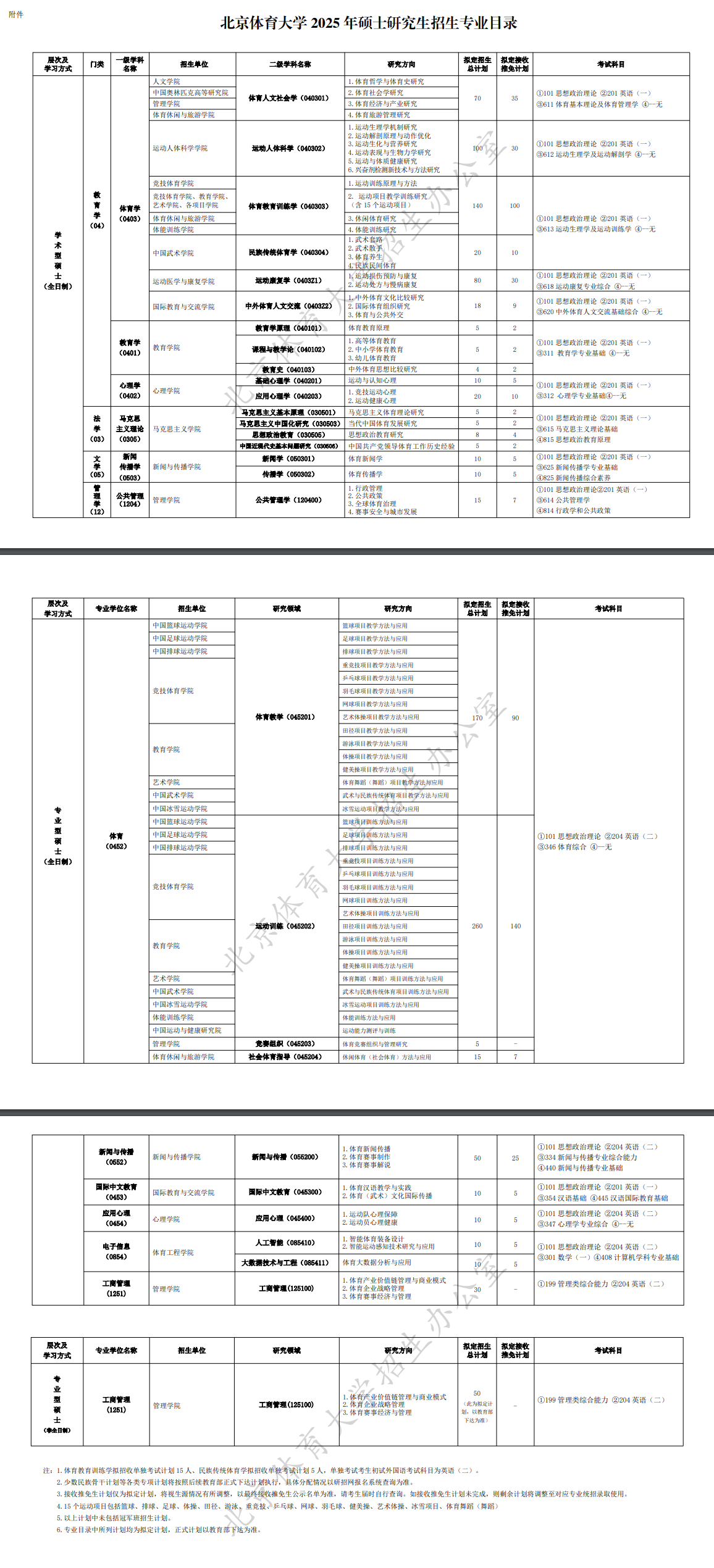 2025北京体育大学研究生招生专业目录及考试科目