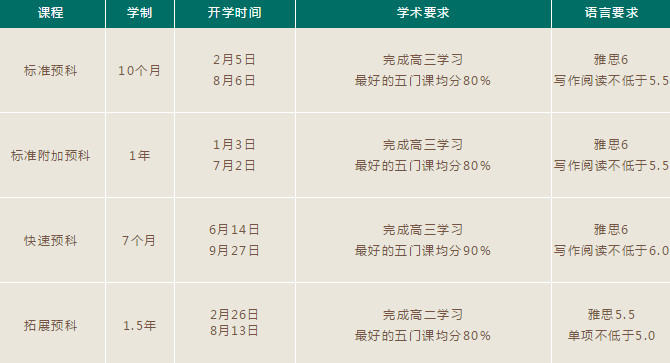 澳洲八大名校预科/本科申请新要求