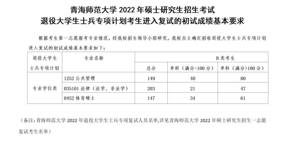 2024青海师范大学 title=