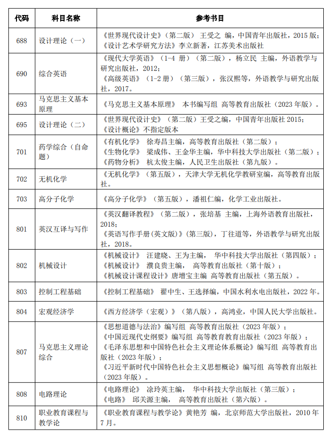 2025湖北工业大学考研参考书目