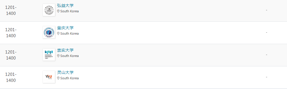 qs2023世界大学排名韩国