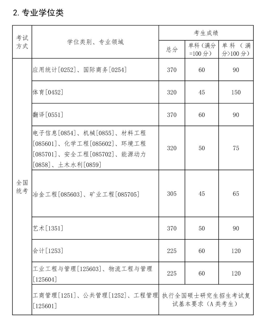2024东北大学 title=
