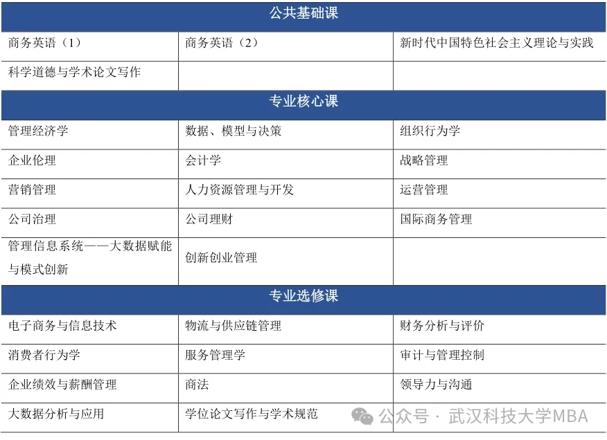 2025年武汉科技大学MBA招生简章