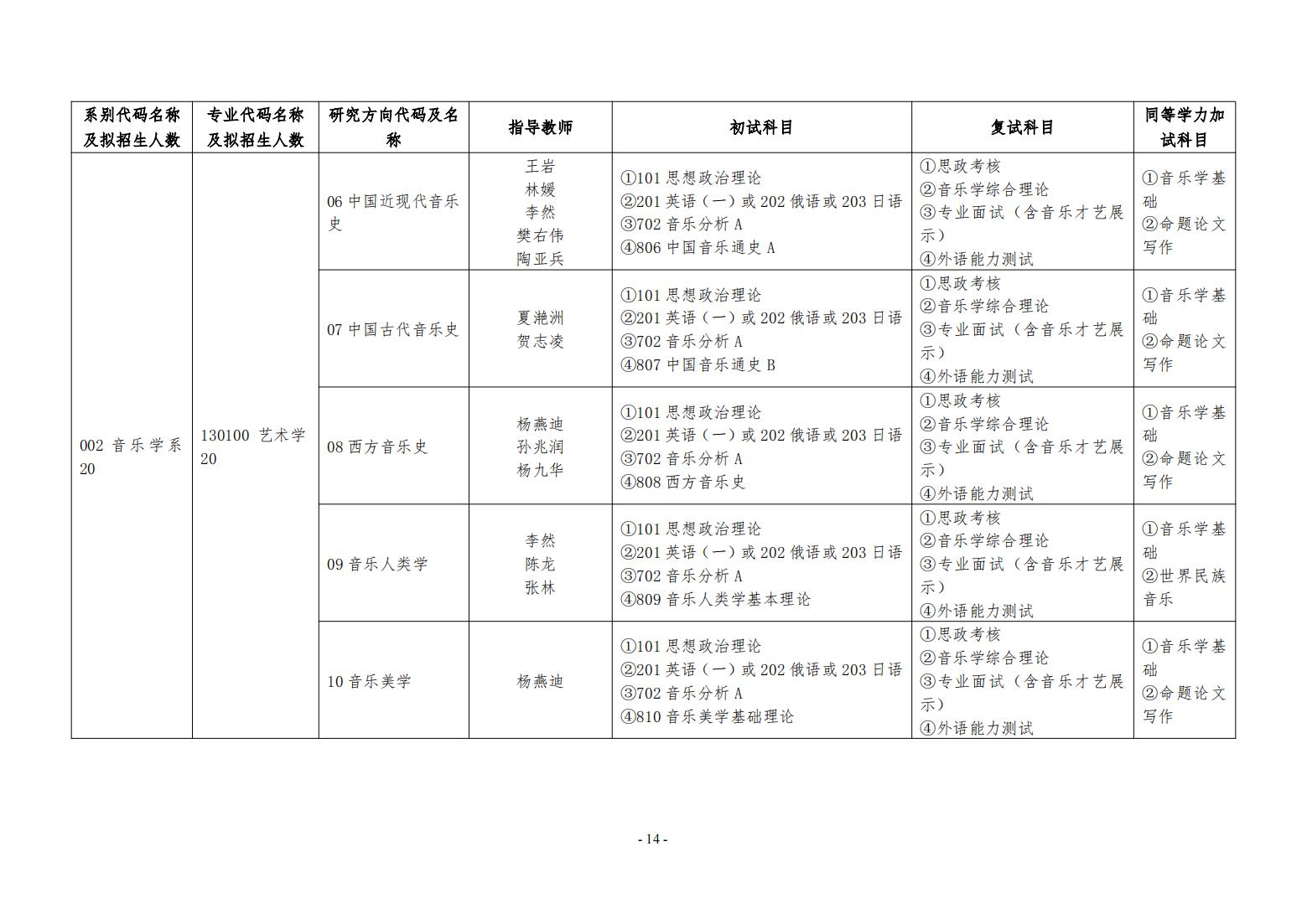 2025哈尔滨音乐学院研究生招生专业目录及考试科目