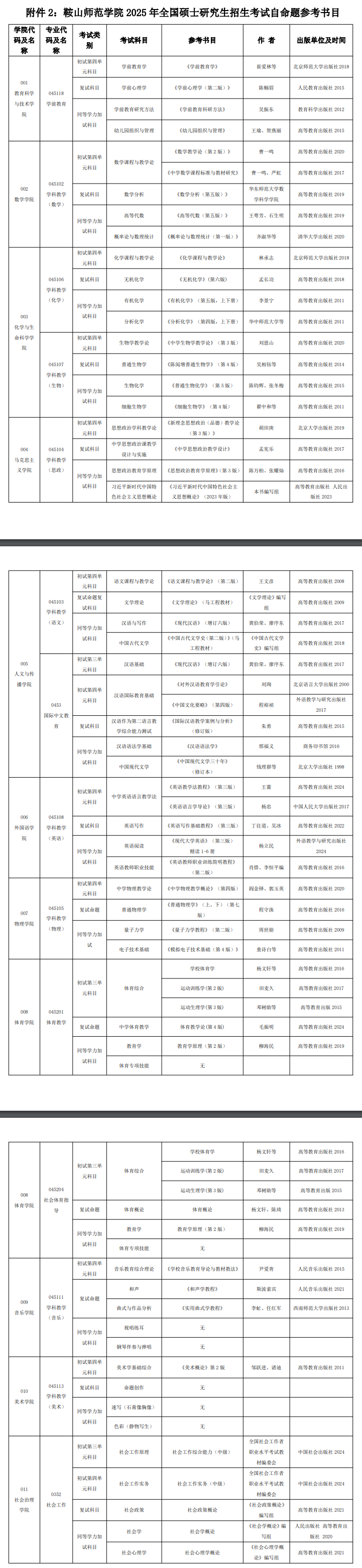 2025鞍山师范学院考研参考书目