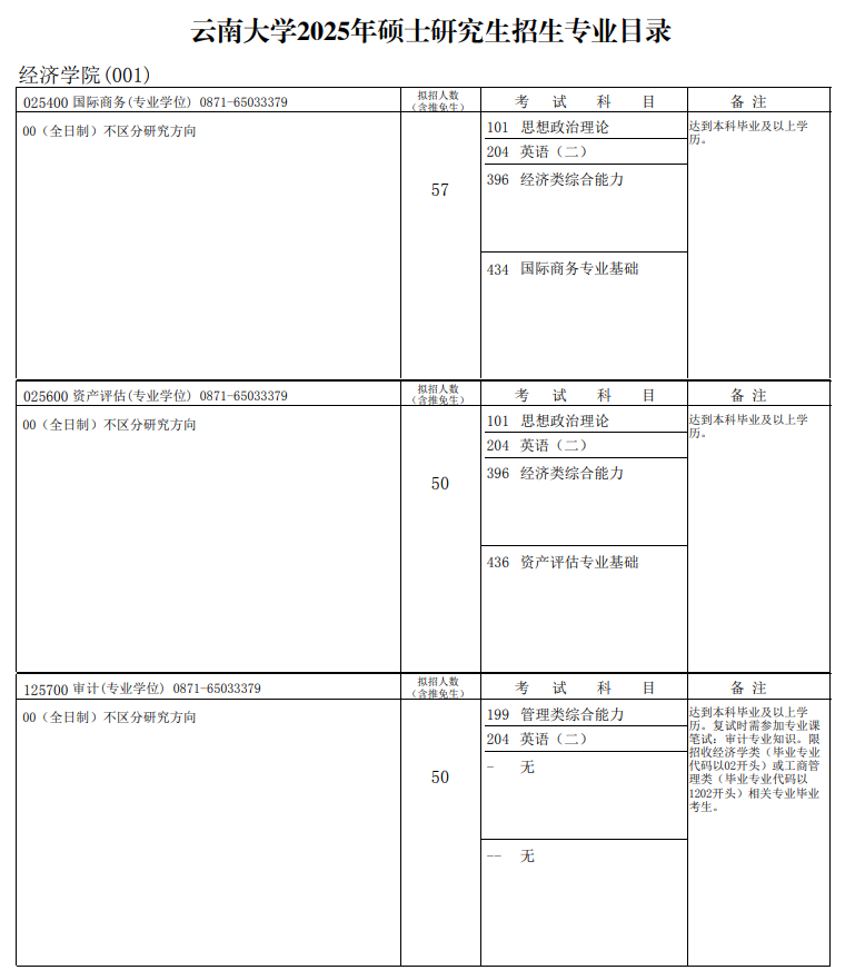 2025云南大学研究生招生专业目录及考试科目