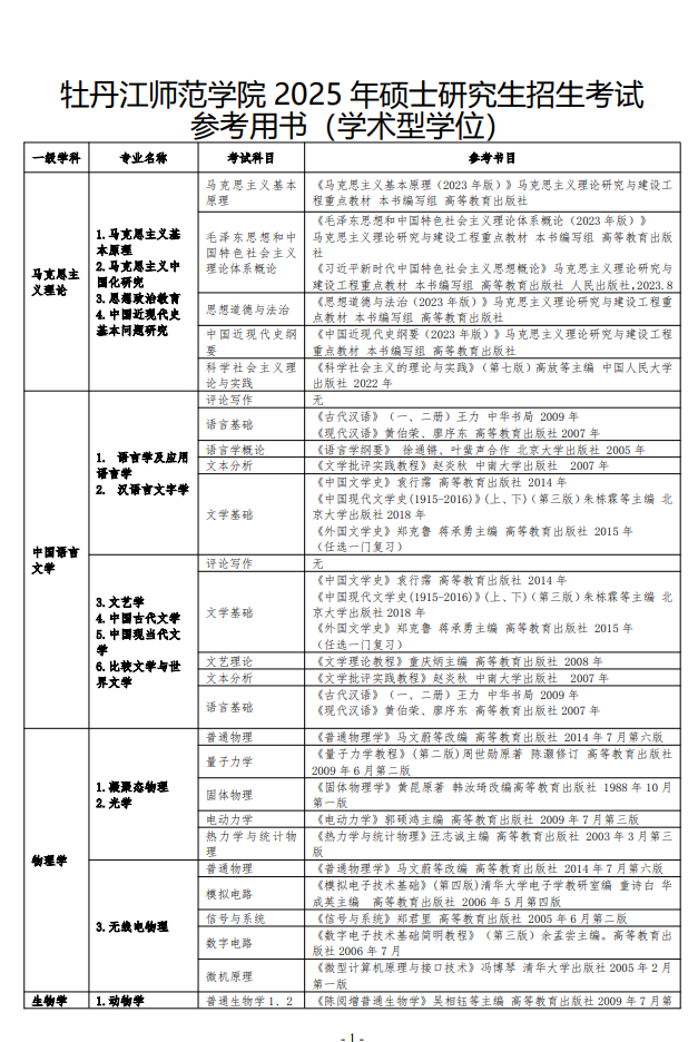 2025牡丹江师范学院考研参考书目