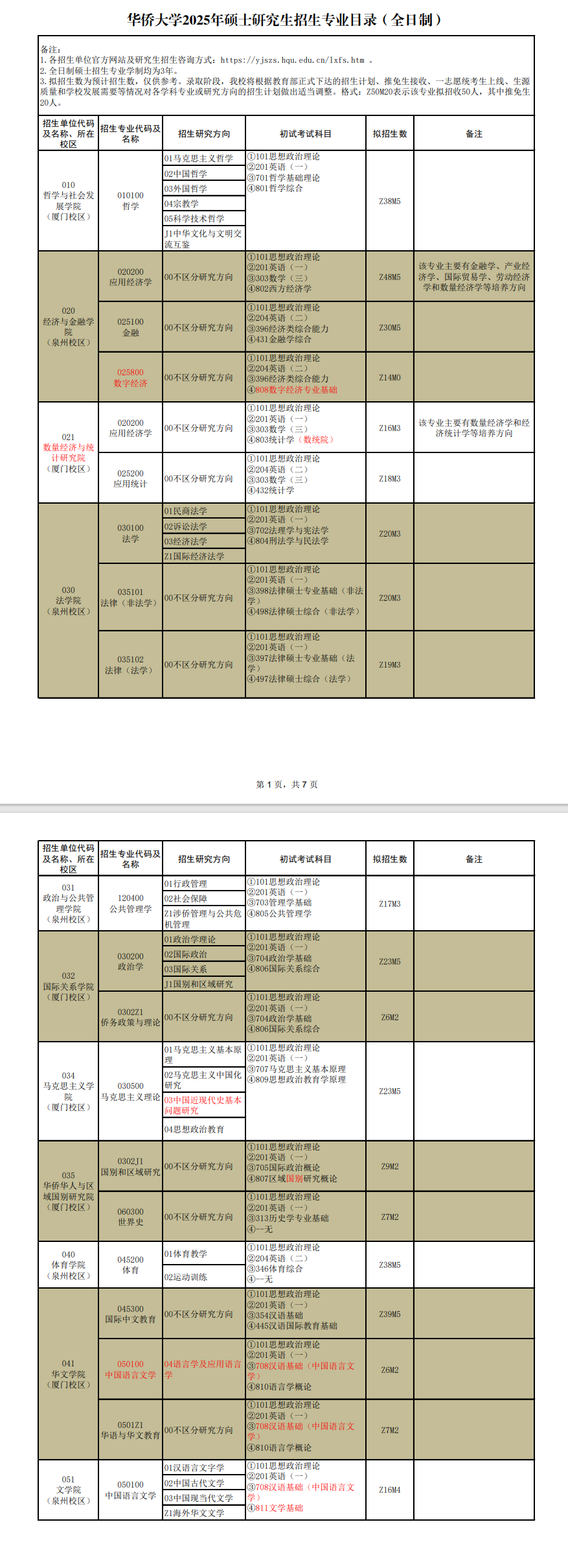 2025华侨大学研究生招生专业目录及考试科目