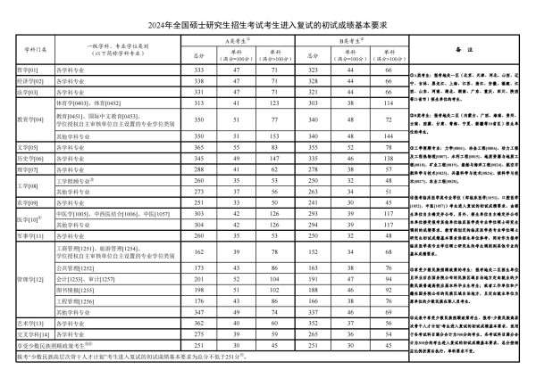 2024首都师范大学 title=