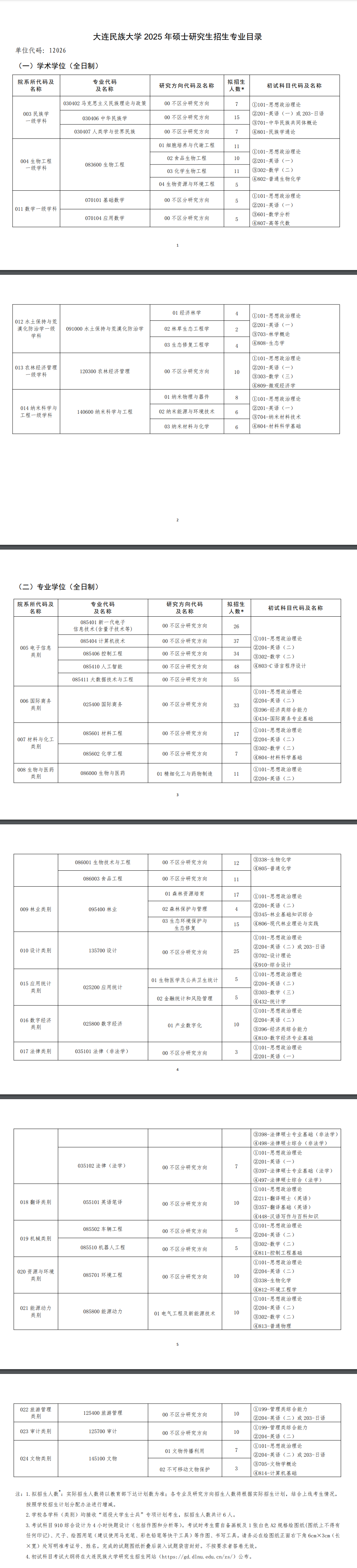 2025大连民族大学研究生招生专业目录及考试科目