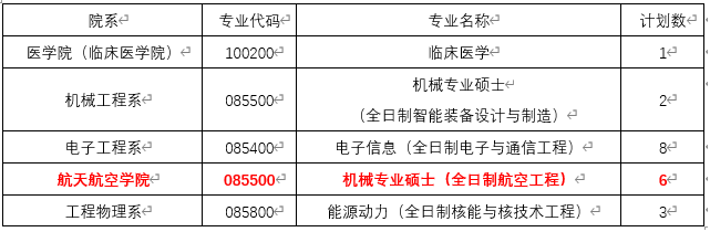\ 2020研究生调剂
