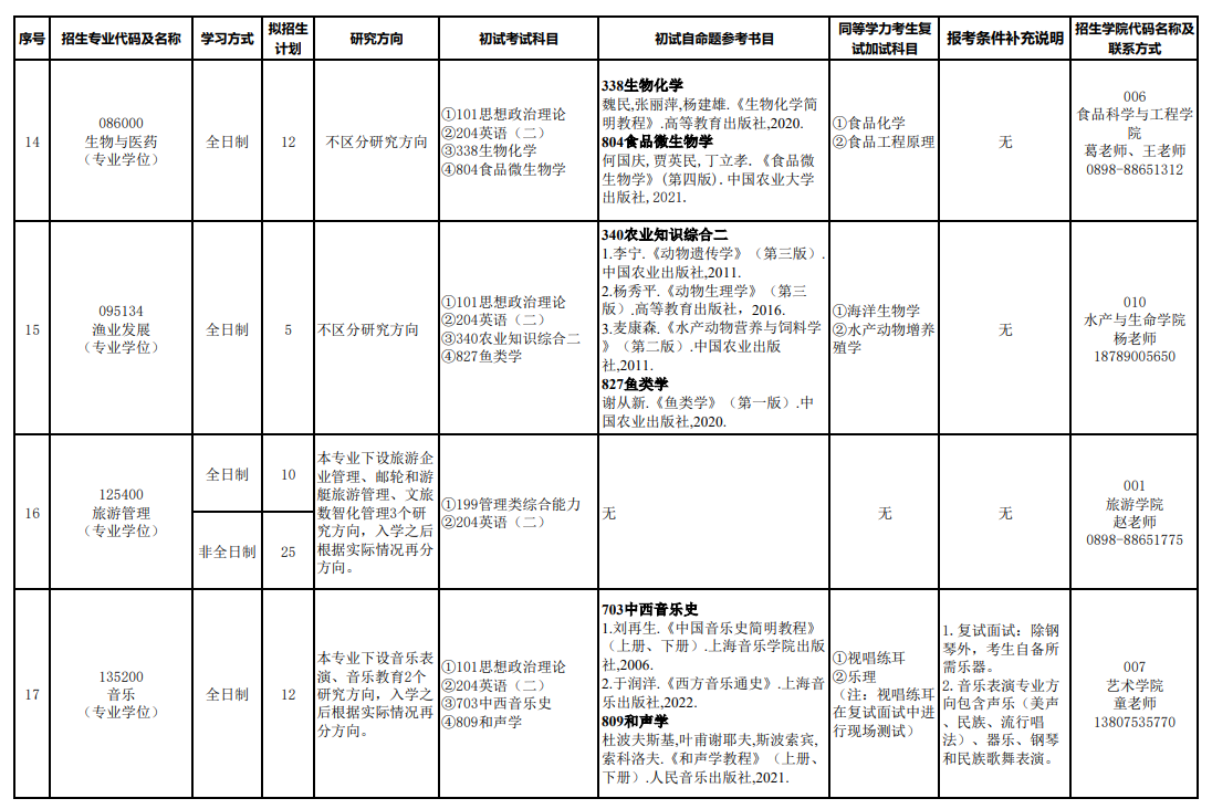 2025海南热带海洋学院研究生招生专业目录及考试科目