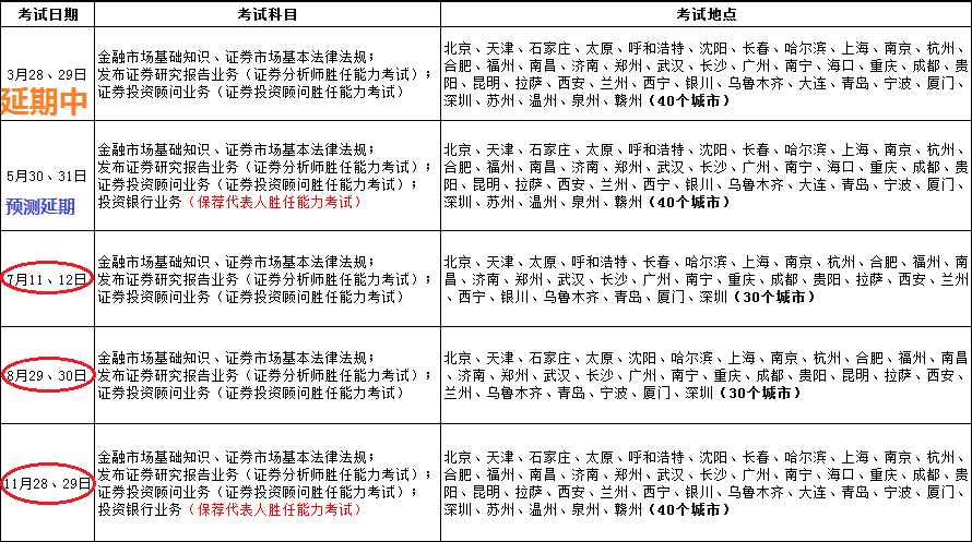 2020年证券从业资格考试报名时间