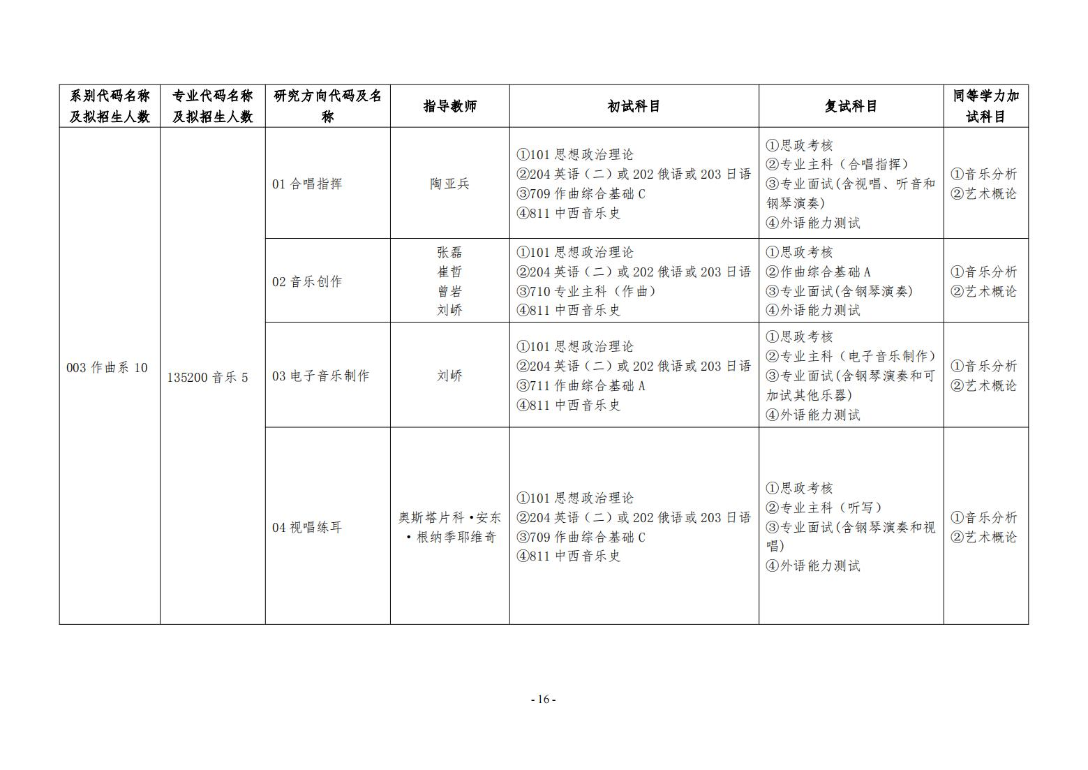 2025哈尔滨音乐学院研究生招生专业目录及考试科目