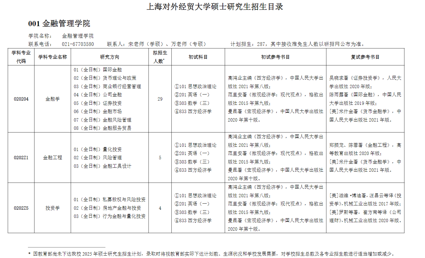 2025上海对外经贸大学研究生招生专业目录及考试科目