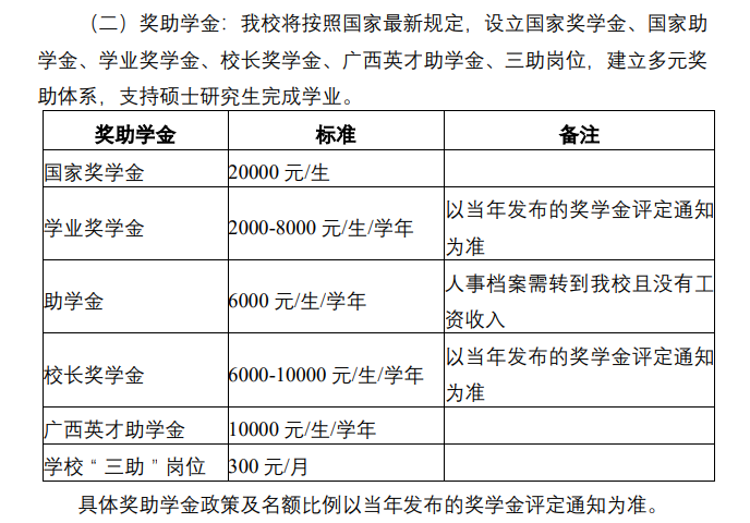 2024右江民族医学院研究生学费多少钱一年-各专业收费标准