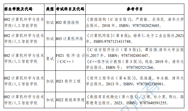 2025重庆邮电大学考研参考书目