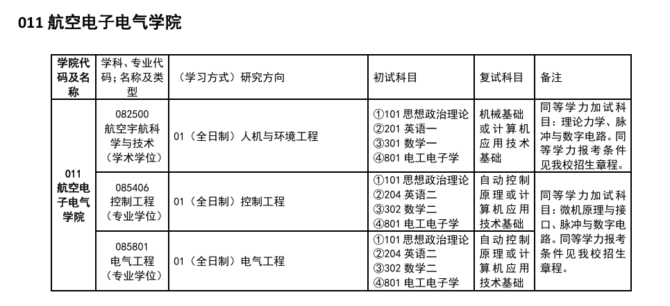 2025中国民用航空飞行学院研究生招生专业目录及考试科目