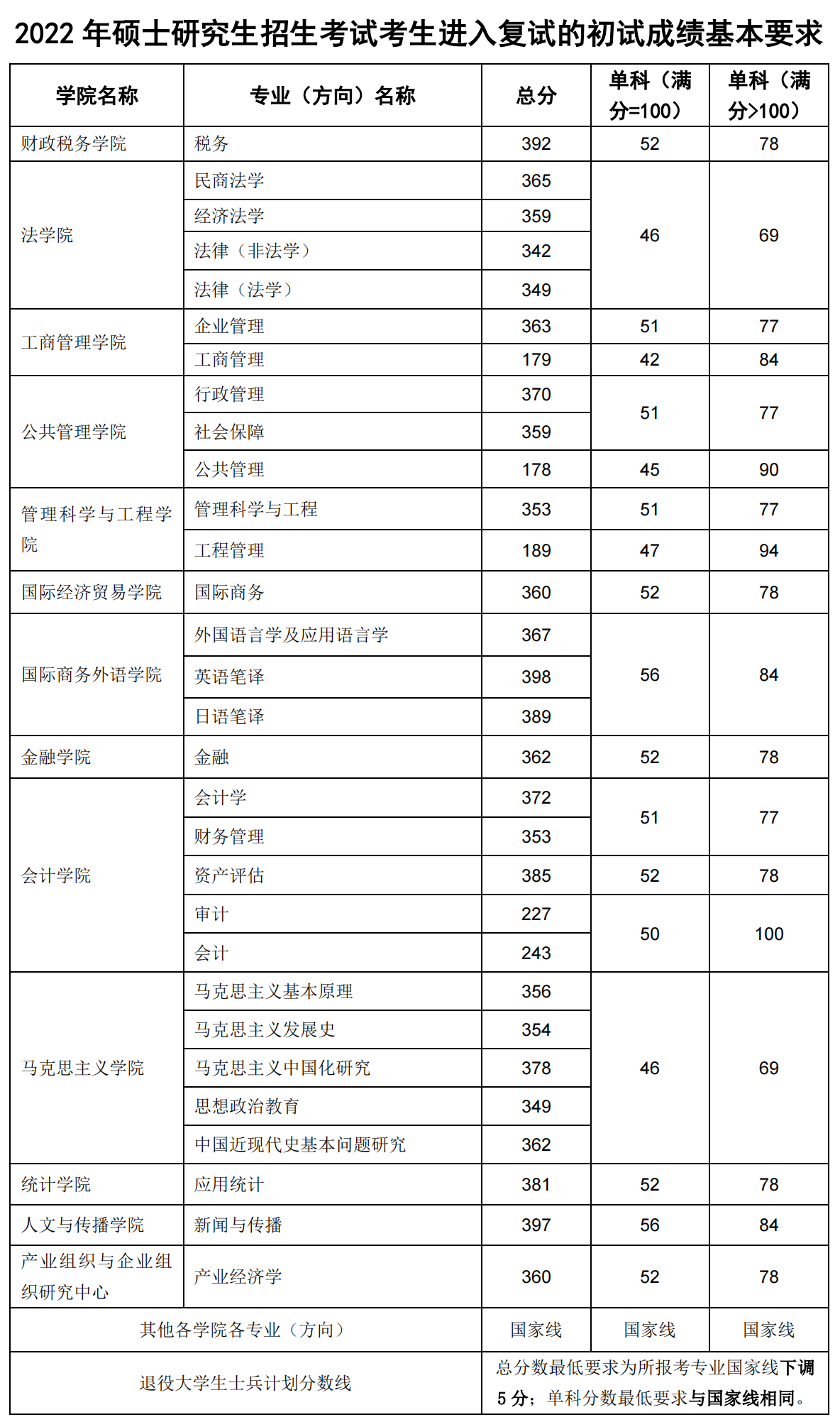 研究生财经大学排名(财经类研究生学校排名)