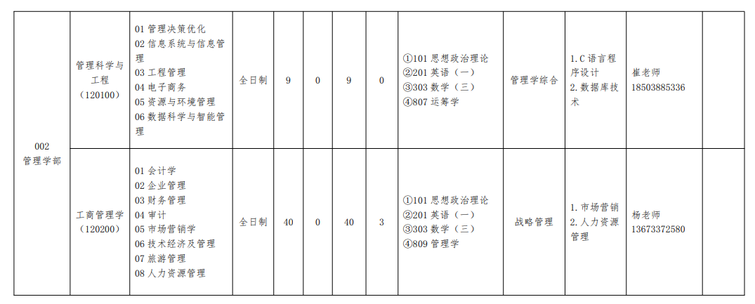 2025河南财经政法大学研究生招生专业目录及考试科目