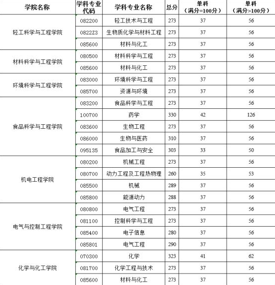 2024陕西科技大学 title=