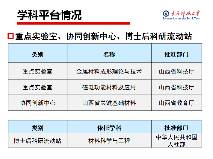 太原科技大学调剂信息 考研调剂信息