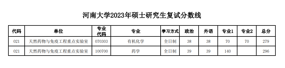 \ 2024河南大学 title=