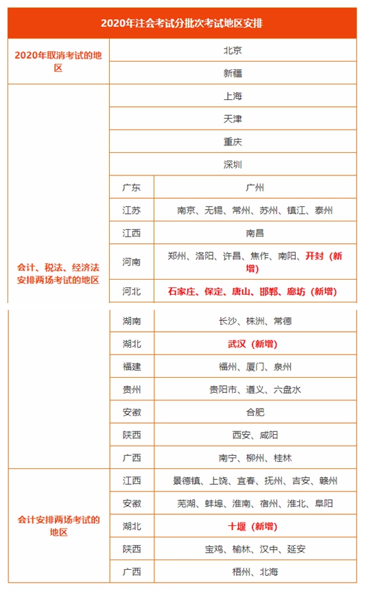 注册会计师考试批次安排