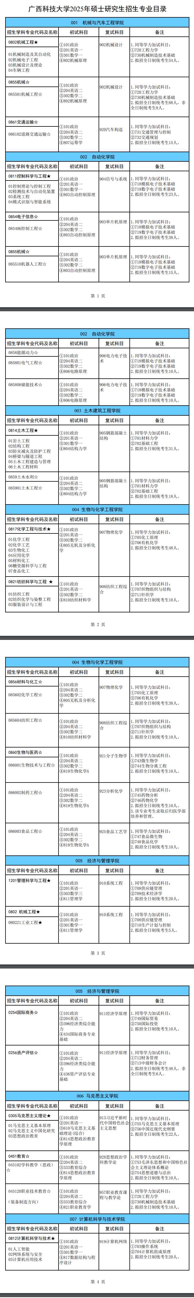 2025广西科技大学研究生招生专业目录及考试科目