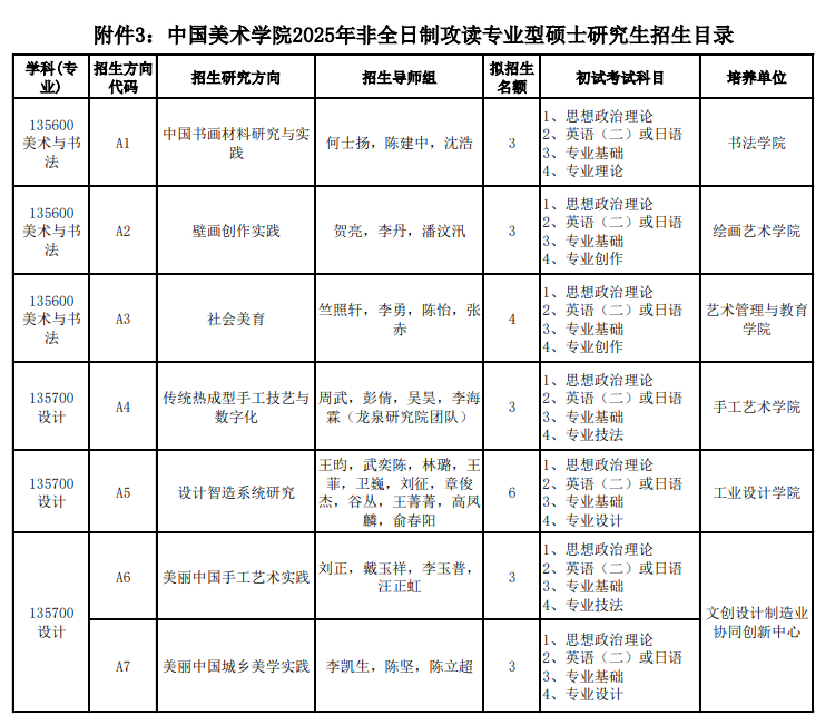 2025中国美术学院研究生招生专业目录及考试科目