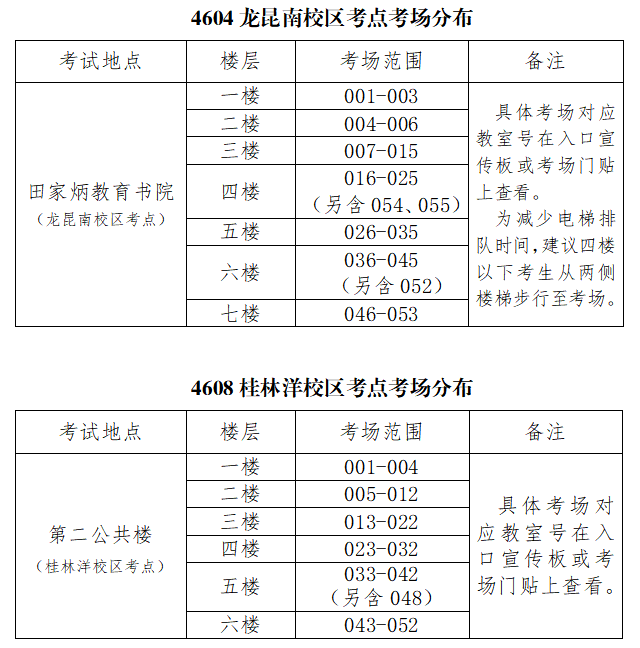 考前必读（二）