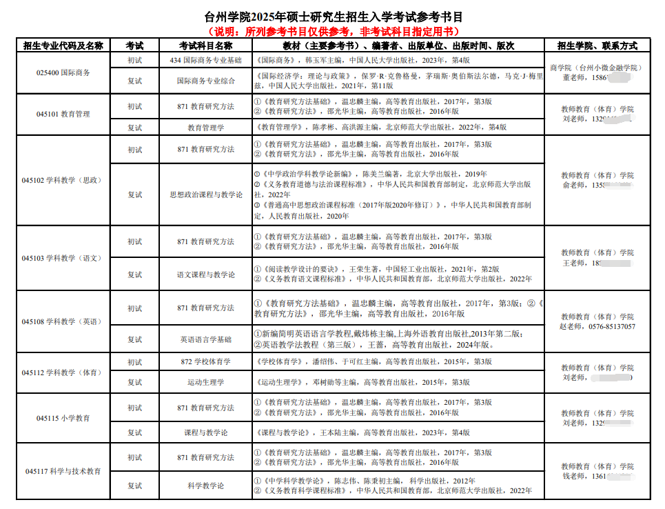 2025台州学院考研参考书目