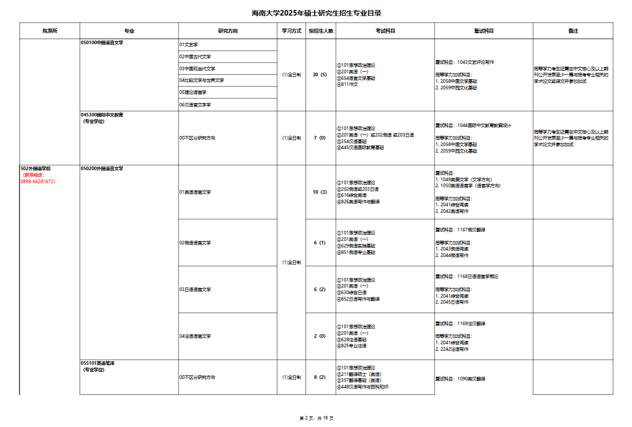 2025海南大学研究生招生专业目录及考试科目
