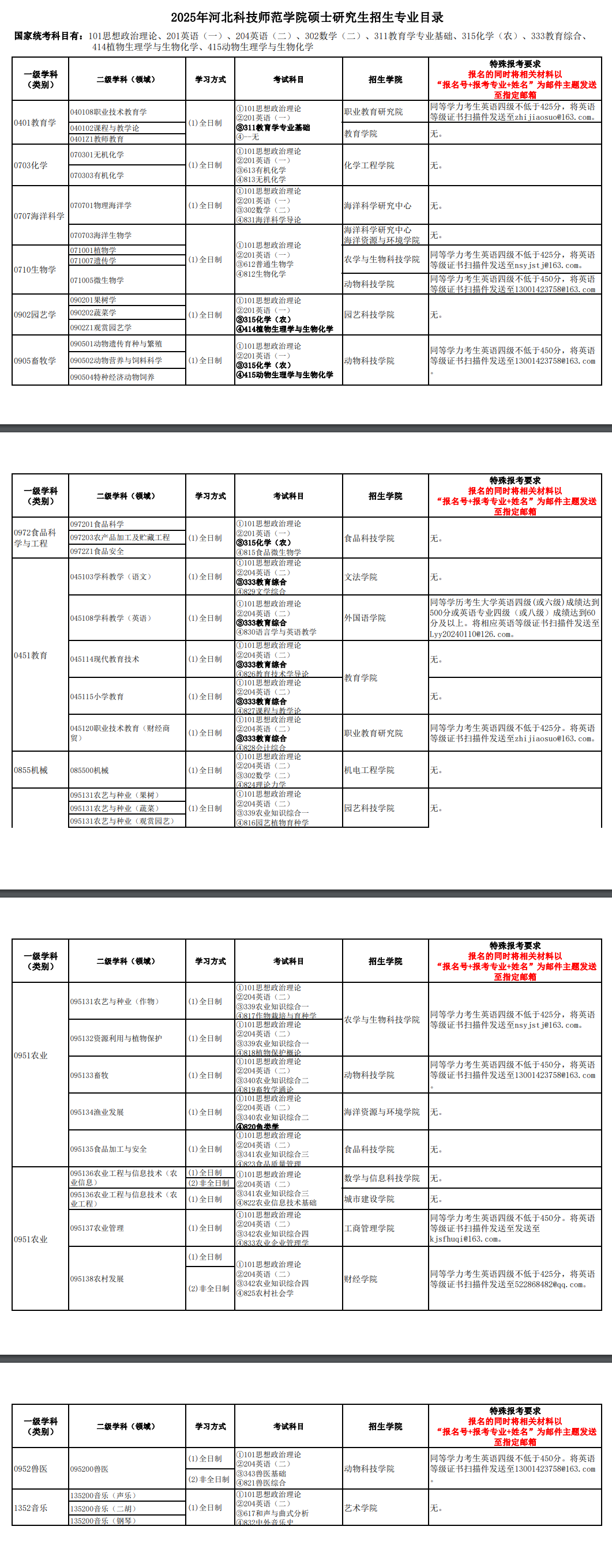 2025河北科技师范学院研究生招生专业目录及考试科目