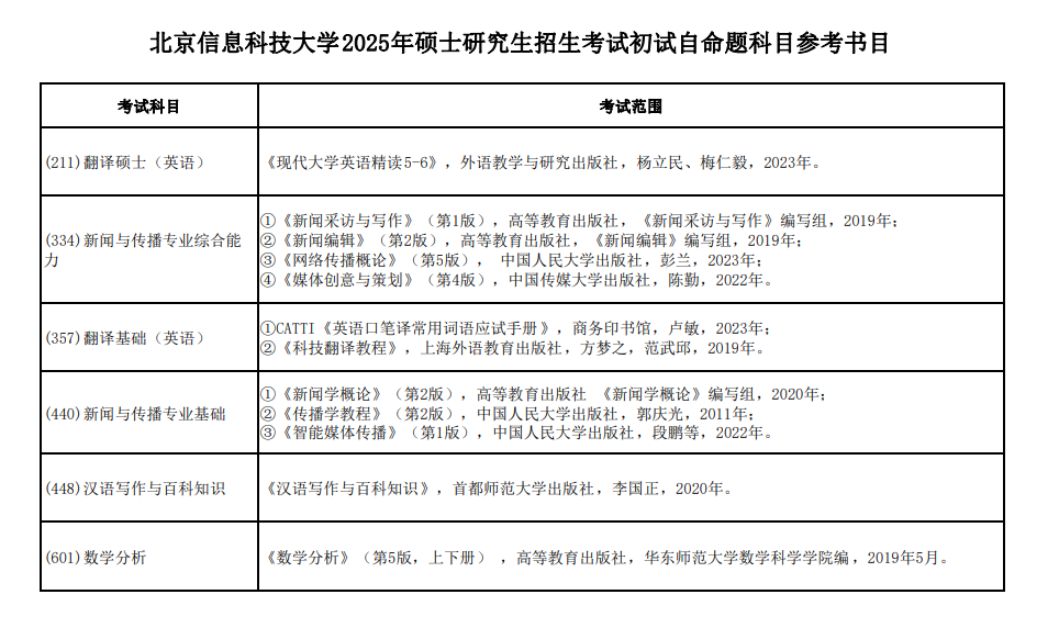 2025北京信息科技大学考研参考书目