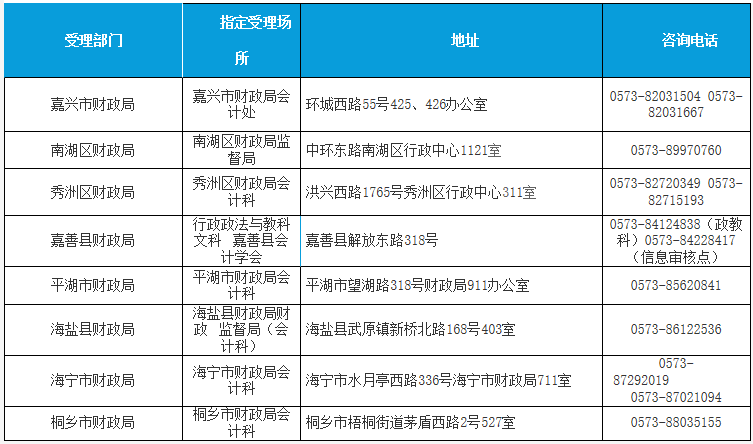 2021年浙江嘉兴市初级会计职称考试咨询及联系方式表