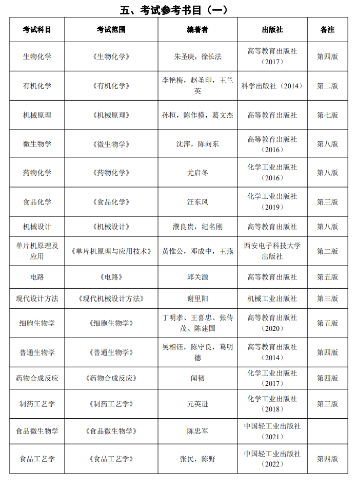 2025邵阳学院考研参考书目