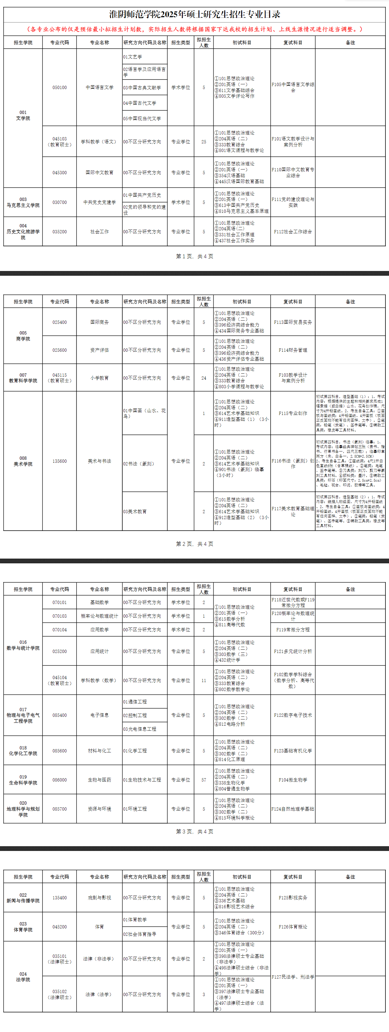 2025淮阴师范学院研究生招生专业目录及考试科目