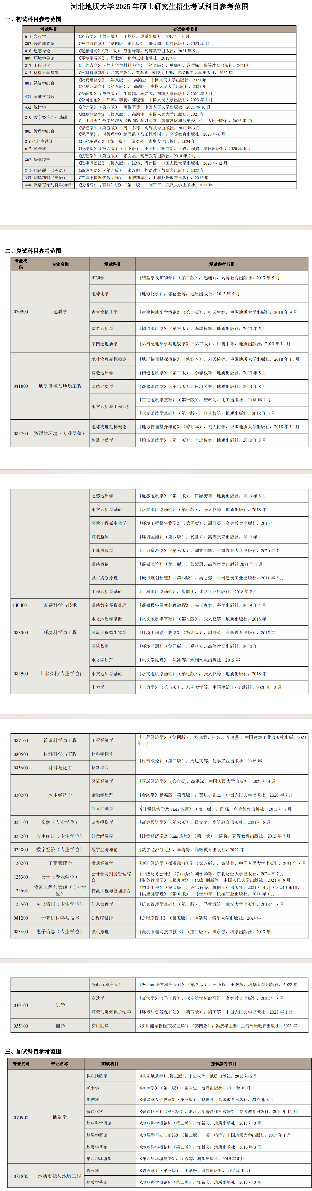 2025河北地质大学考研参考书目