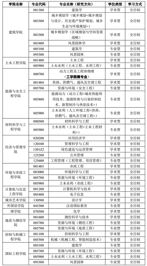 天津城建大学2023年硕士研究生招生调剂公告