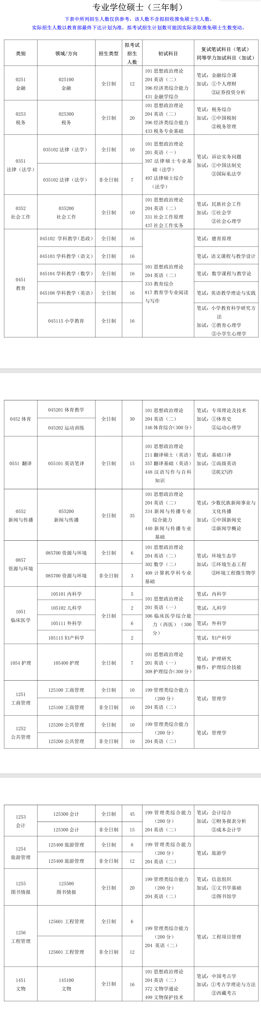 2025西藏民族大学研究生招生专业目录及考试科目