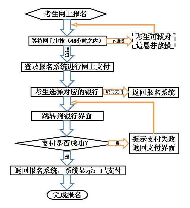 2020年下半年甘肃教师资格证笔试报名公告