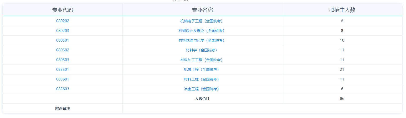 2025青海大学研究生招生专业目录及考试科目