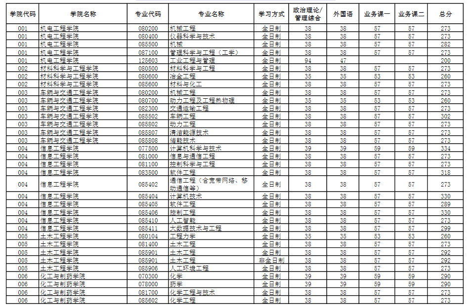 \ 2024河南科技大学 title=