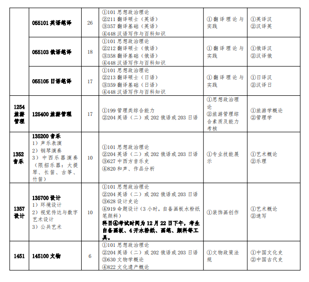 2025牡丹江师范学院研究生招生专业目录及考试科目