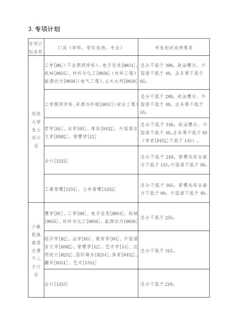 东北大学考研分数线 2021考研分数线