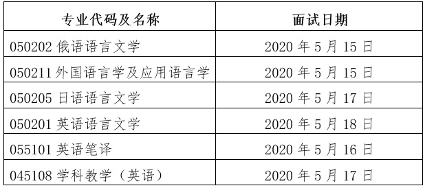 \ 2020研究生复试